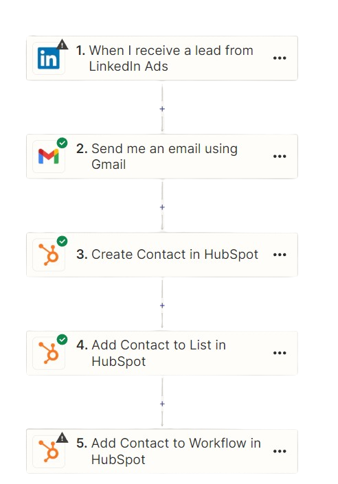 linkedin_ads_zapier_steps-removebg linkedin_ads_zapier_steps-removebg